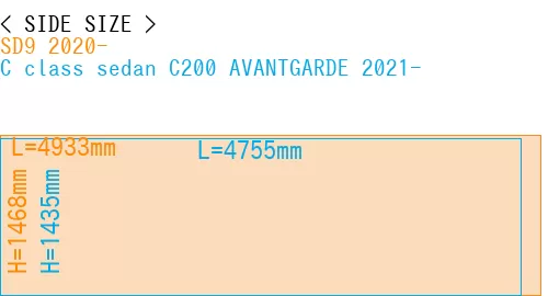 #SD9 2020- + C class sedan C200 AVANTGARDE 2021-